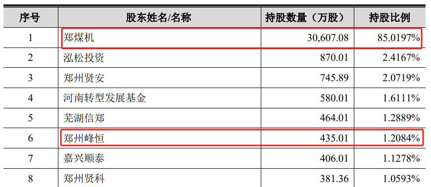 严查上市前突击“清仓式”分红 政策效果渐显