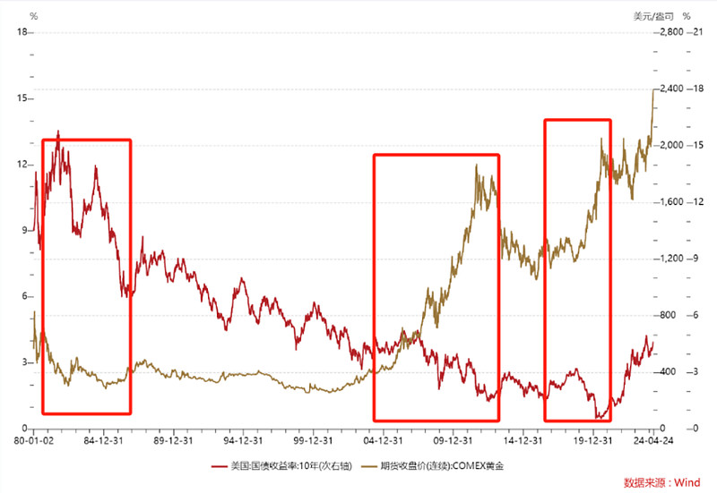 黄金股票ETF大涨点评