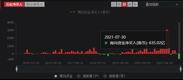 南向净买24亿 港股三连阳