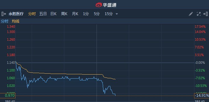 南向净买24亿 港股三连阳