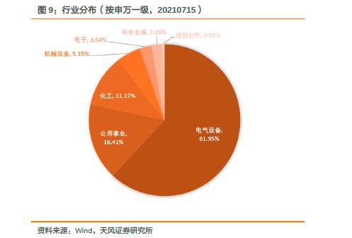 共享基经丨读懂主题ETF（二十八）：光伏领涨，碳中和主题跟涨，这13只碳中和主题ETF有何区别？