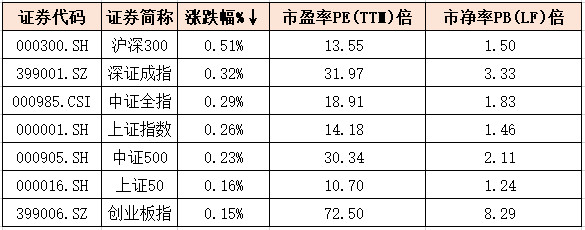 ETF规模速报 | 中证500ETF净流出逾4亿元，光伏相关ETF获资金追捧