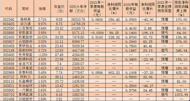 ETF规模速报 | 中证500ETF净流出逾4亿元，光伏相关ETF获资金追捧