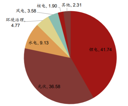 共享基经丨读懂主题ETF（二十八）：光伏领涨，碳中和主题跟涨，这13只碳中和主题ETF有何区别？