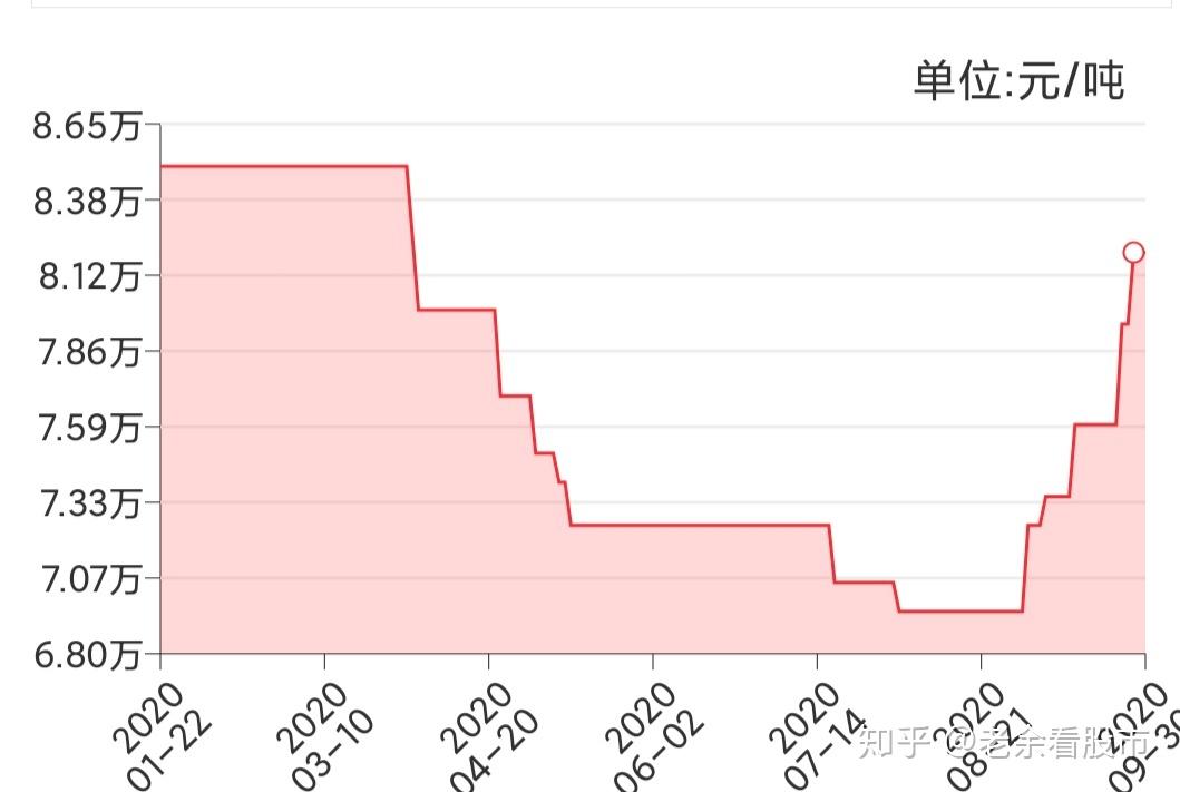 天际股份2023年净利润同比下滑93.04% 六氟磷酸锂产能过剩盈利能力触底