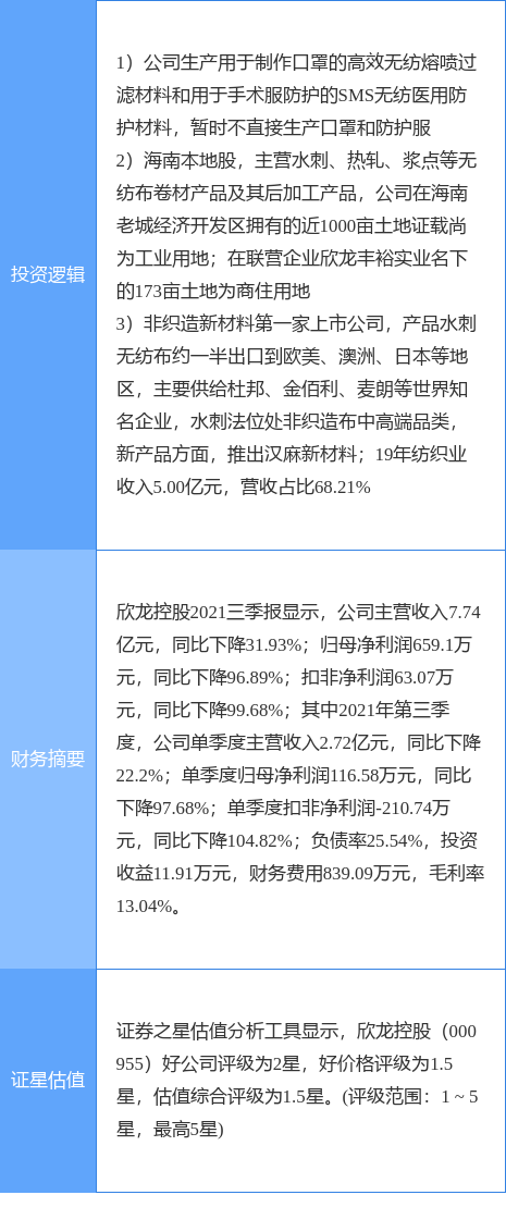 因相关财务报告信息披露不准 欣龙控股及3名相关责任人被警示