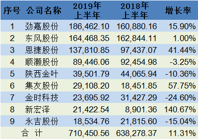 跨界并购“迟报”遭警示 诺德股份暂缓收购云财富期货90.2%股权