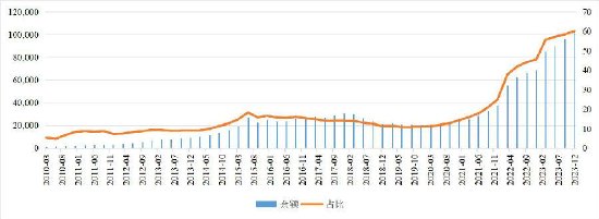 大全能源2023年营收净利齐降分红近9亿元 坦承“半导体多晶硅相关项目存风险”