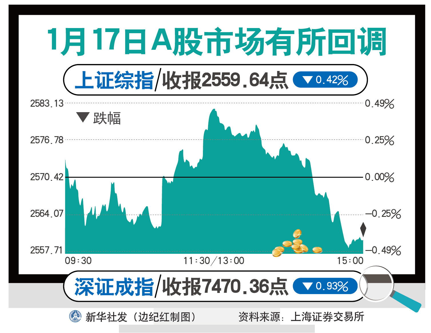 17家A股城商行一季报扫描：营收、净利增速同比放缓，不良率微升