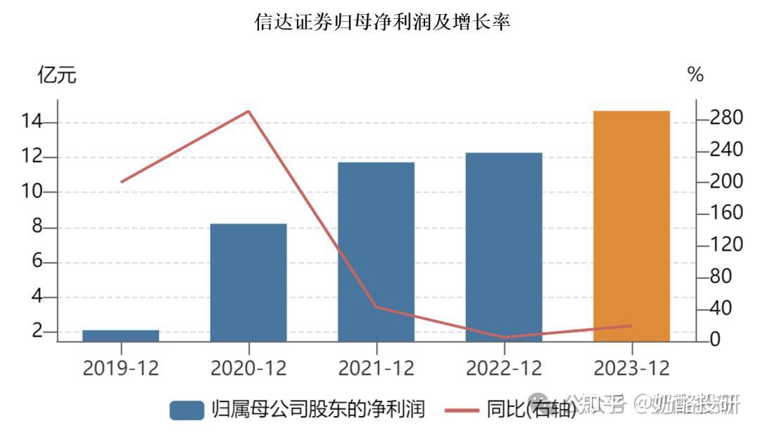 一季度A股市场并购重组活跃 产业并购渐成主流