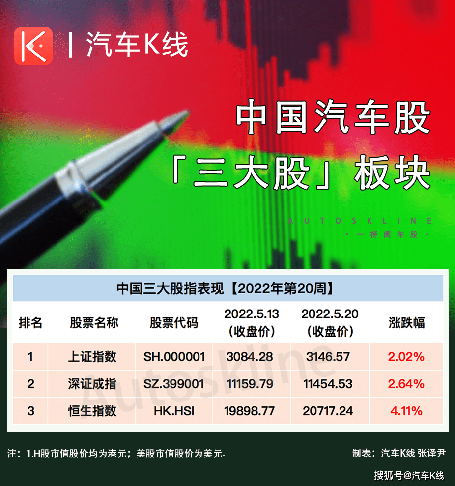 港股小幅反弹 恒大汽车飙升超100%