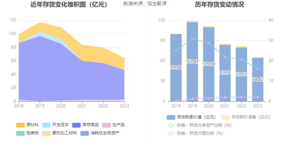 海尔智家2023年净利166亿元 承诺2025-2026年度现金分红比例不低于50%