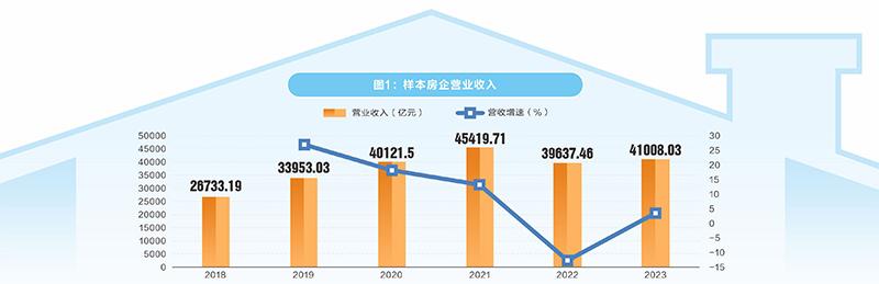 远洋集团2023年营业额465亿元