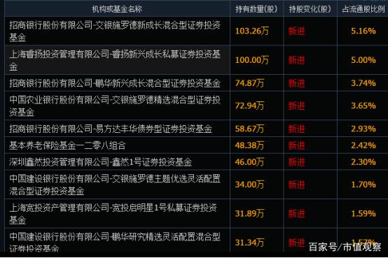 交银施罗德基金净利润同比减少24% 旗下基金去年亏损超160亿元