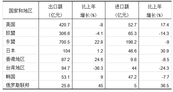 远洋集团2023年营业额465亿元