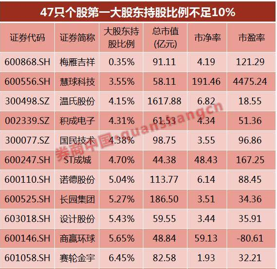 三只大基金均针对“非上市”股权布局，一期临近到期，已进入28只个股前十大股东