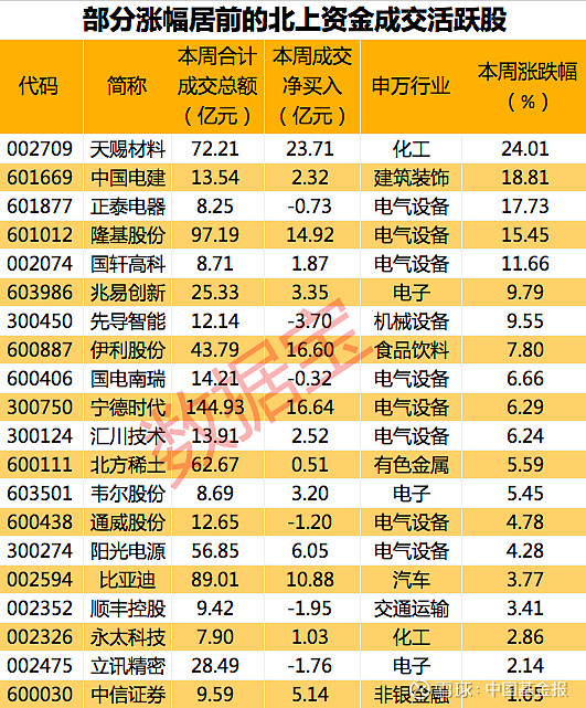 丽人丽妆2023年扭亏为盈 五大股东近两年轮番减持合计近5亿元