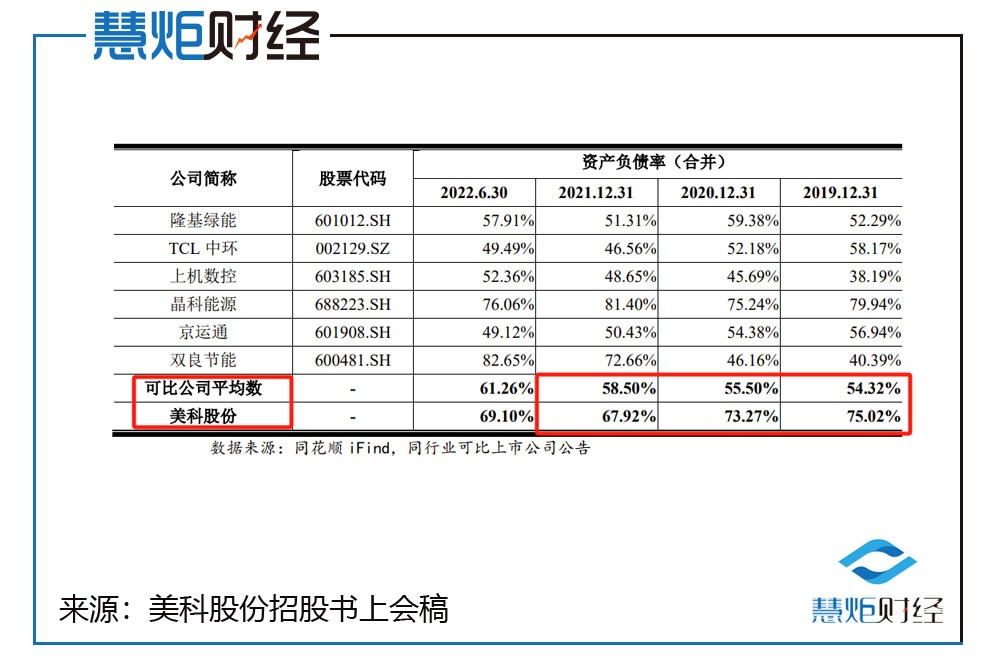 上市以来首次年度净亏损、资产负债率攀至新高 深交所“五问”牧原股份2023年年报