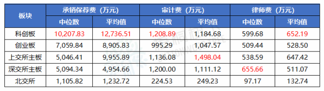 伟本智能创业板IPO终止 原计划融资4.51亿由华安证券保荐