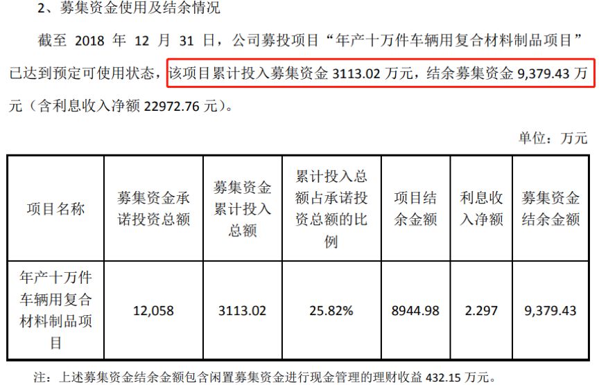 累计减持比例达到1%却未及时信披 玉龙股份二股东厚皑科技收警示函