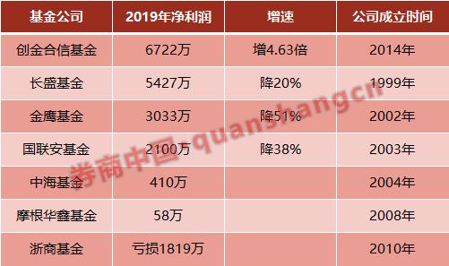 成立仅2个月左右，规模缩水超90%！这只次新基金清盘了