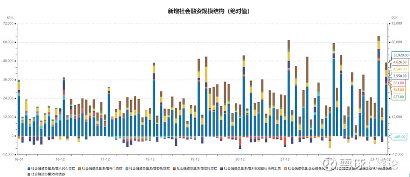 央行：3月末M2余额304.8万亿元 同比增长8.3%