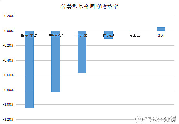 QDII累计批准额度达1678亿美元，超30家基金公司有变化