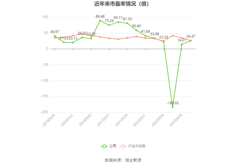 易事特2023年年报延期至4月30日披露，此前预计净利同比增40%-60%