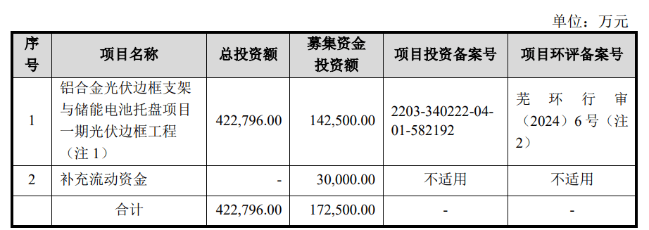 晶澳科技一季度新增借款约84亿元