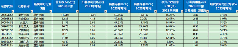 金现代2023年净利降78% 2020年上市两募资合计5.8亿