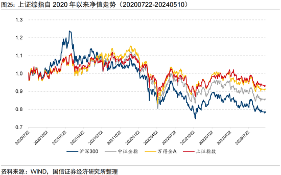 5月近75%标品信托产品获正收益 市场整体表现稳健