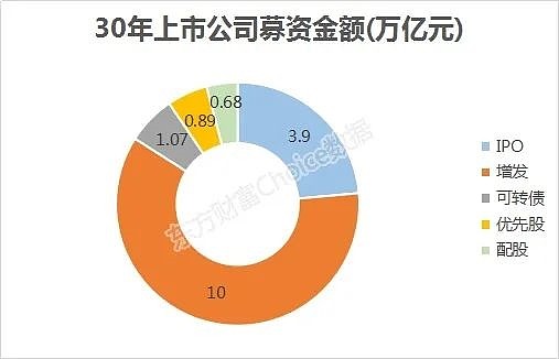 上交所：对分红不达标采取强约束措施 积极推动一年多次分红