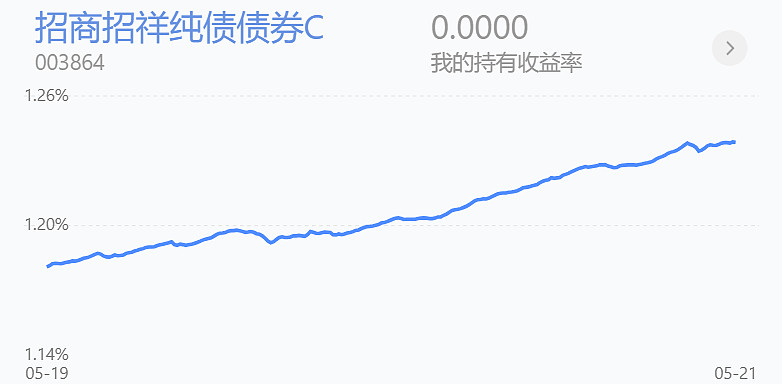 QDII基金陆续放开限购，业绩与规模倒挂明显，部分已在提示风险