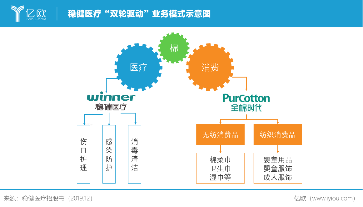 稳健医疗“不稳健”：2023年净利润下滑64.84% 第二大股东持续减持引投资者担忧