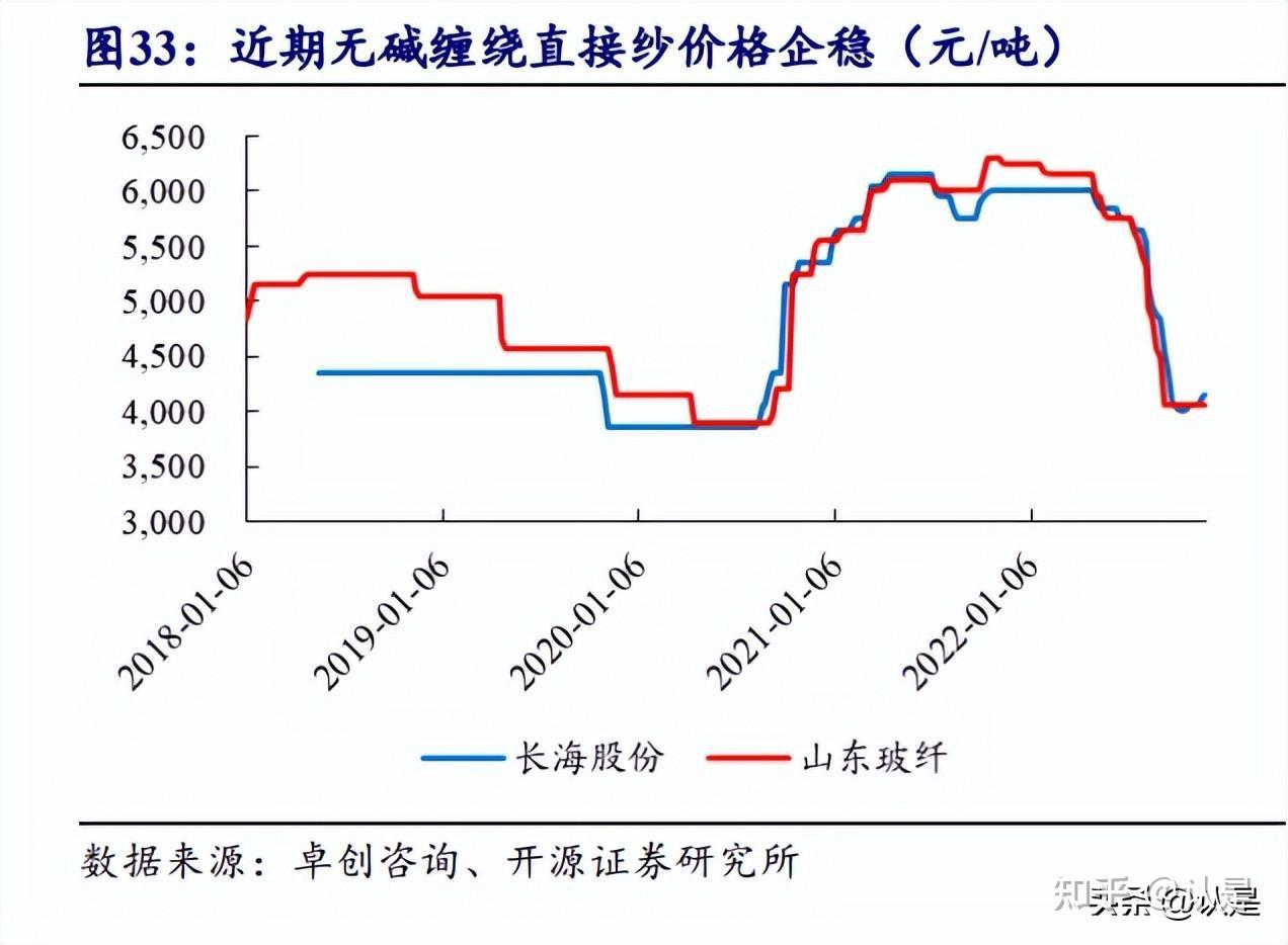 成本上涨与需求回暖共振 覆铜板厂商再发涨价函