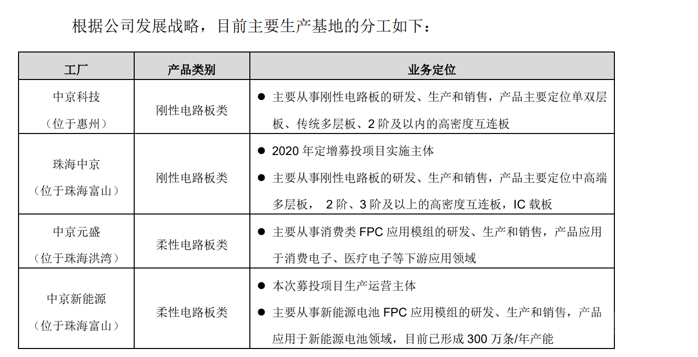 长白山披露定增审核问询函回复修订版：未来三年固定资产计划投资7.7亿元