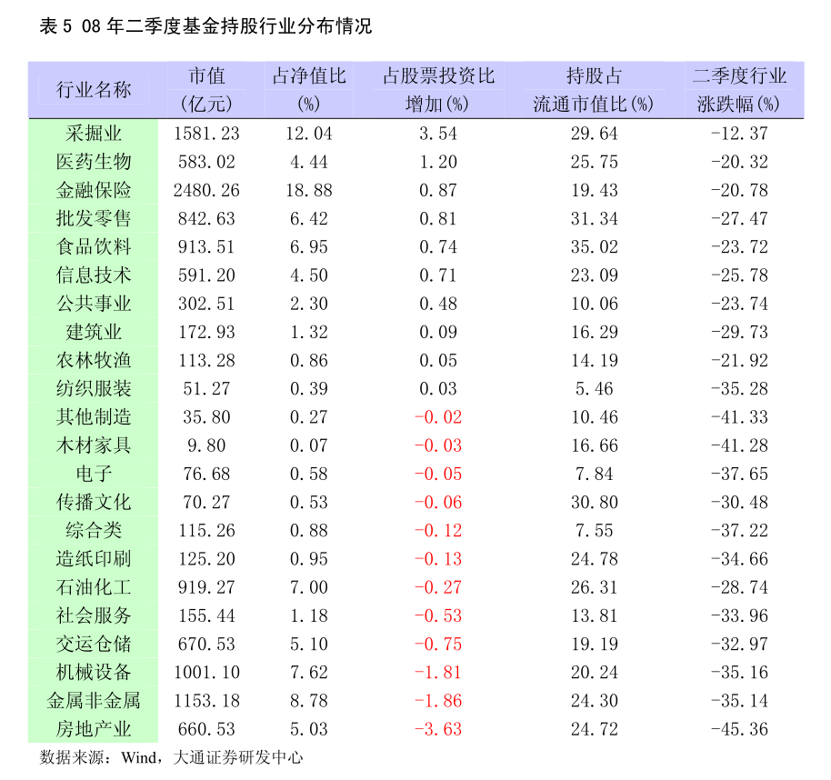 证监会：“退市规则修改主要针对小盘股”纯属误读