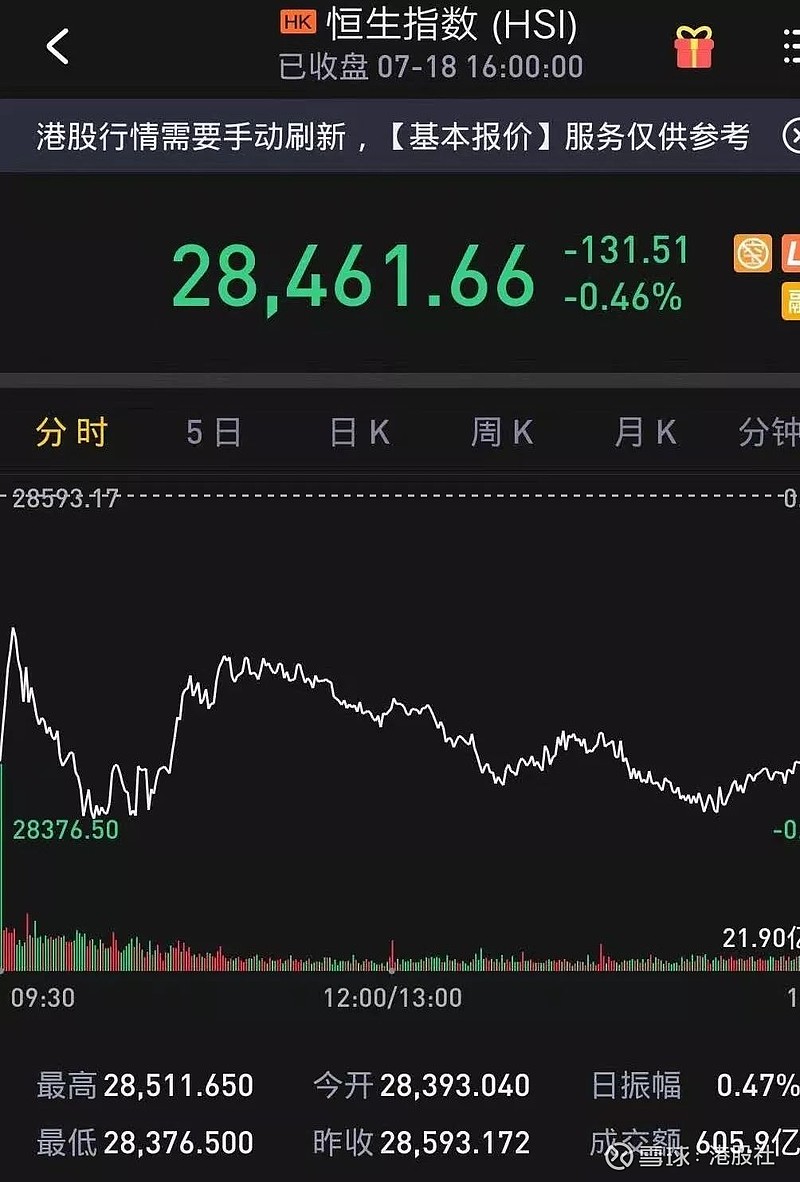 港股早盘大幅低开 黄金股领跌