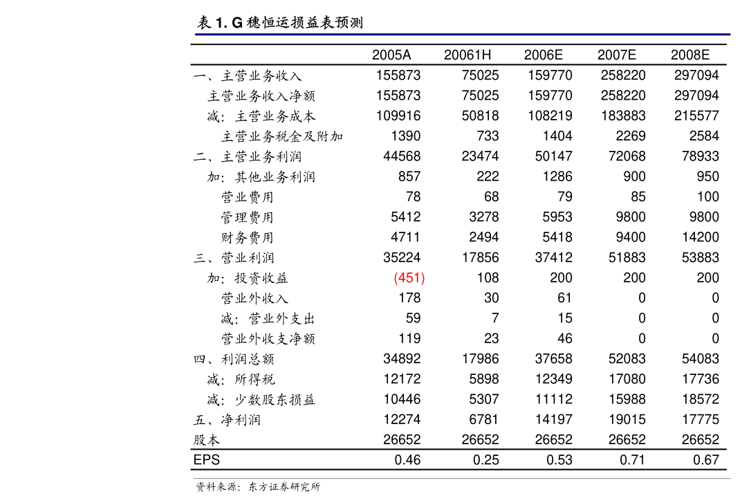 广誉远：应收东盛集团现金补偿约9.34亿元 偿付方案尚未形成或启动法律追偿