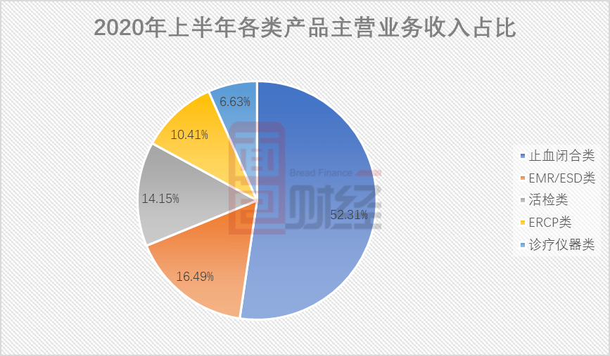 33家科创板公司“张榜”一季度业绩：集成电路复苏 生物医药成长