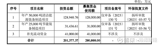 四年分红5.6亿涉嫌“清仓式”分红 小方制药还够资格IPO吗？