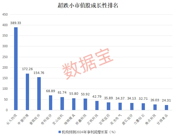 中信建投2023年营收232亿元净利70.34亿元