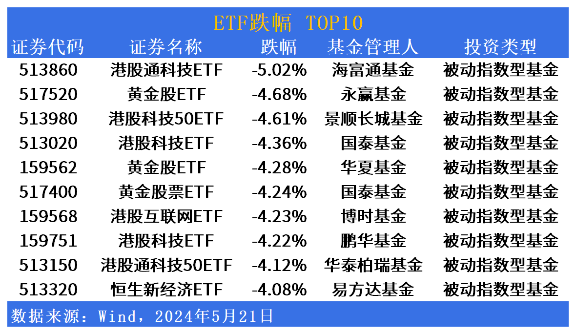 港股30日涨0.09% 收报17763.03点