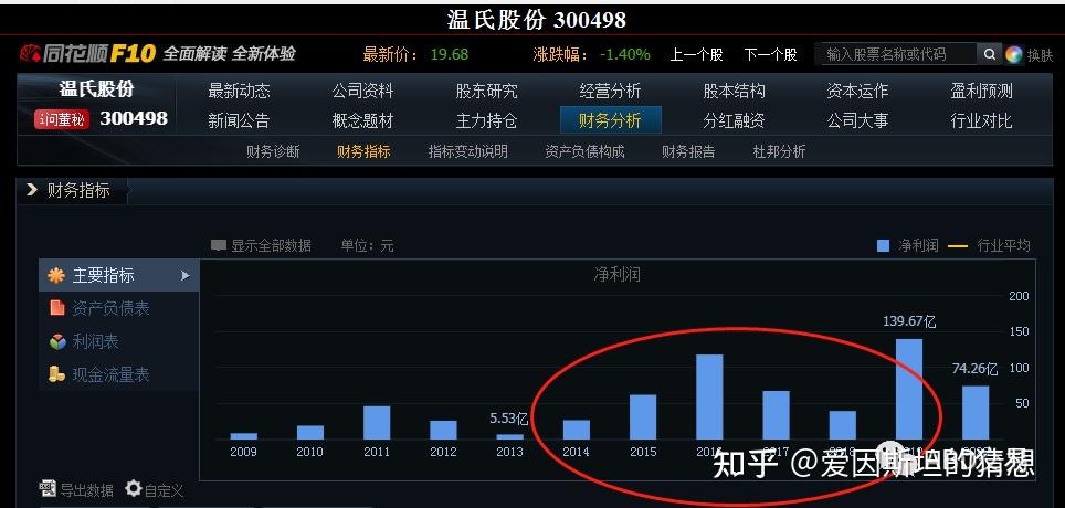 牧原、温氏、新希望去年扣非后合计净亏150亿 今年一季度仍集体亏损