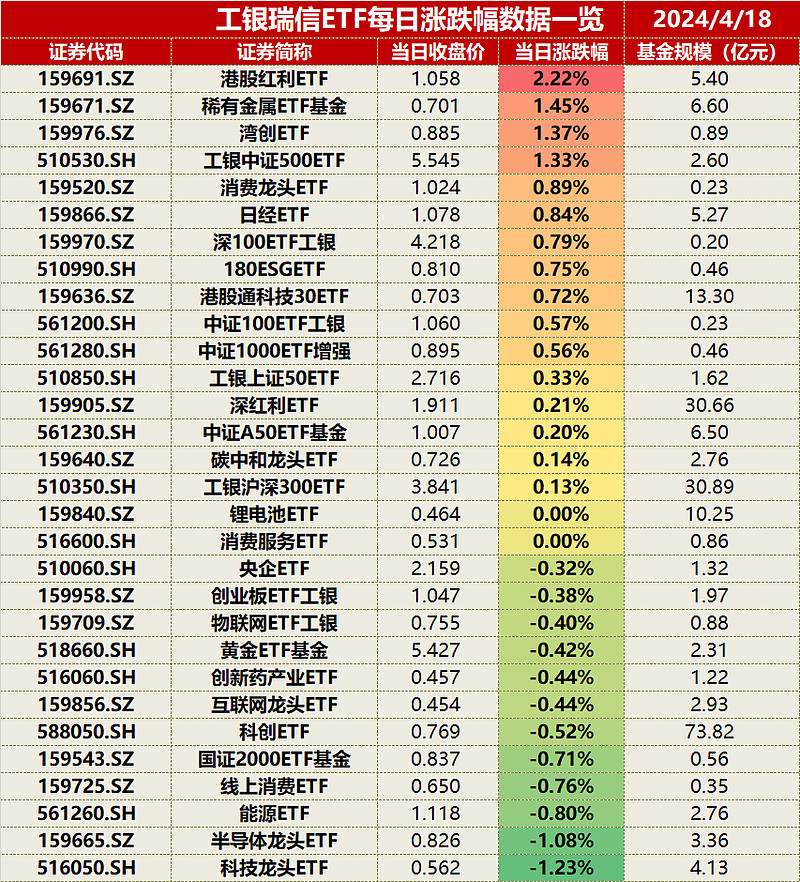 港股30日涨0.09% 收报17763.03点