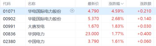 港股30日涨0.09% 收报17763.03点