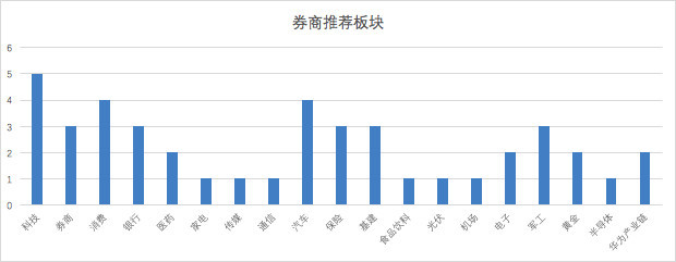 十大券商看后市｜A股正处关键做多窗口，春节后上涨概率较大