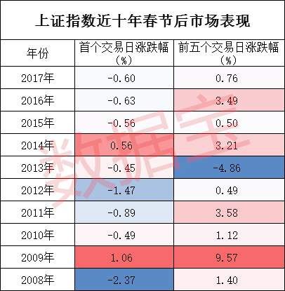 十大券商看后市｜A股正处关键做多窗口，春节后上涨概率较大