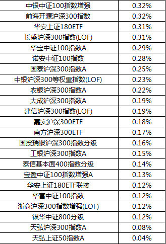 低至0.1元，基金公司对ST个股批量调估值