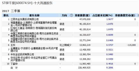 低至0.1元，基金公司对ST个股批量调估值